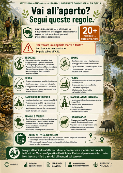 Emergenza Peste Suina Africana
